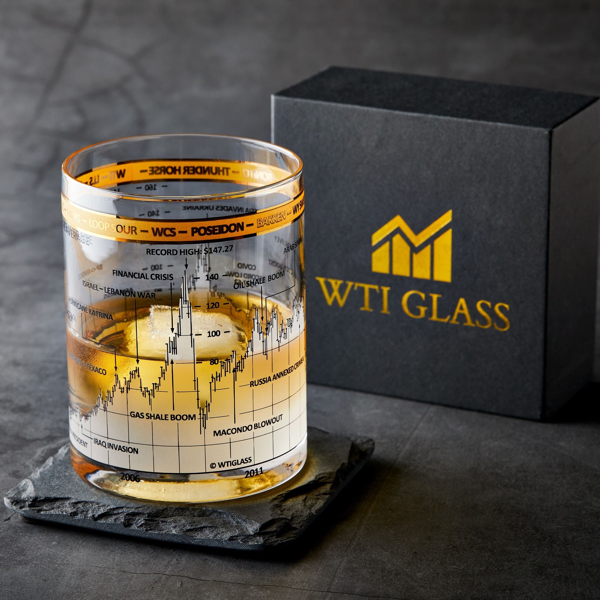 WTI Crude Oil Whiskey Glass WTI Glass