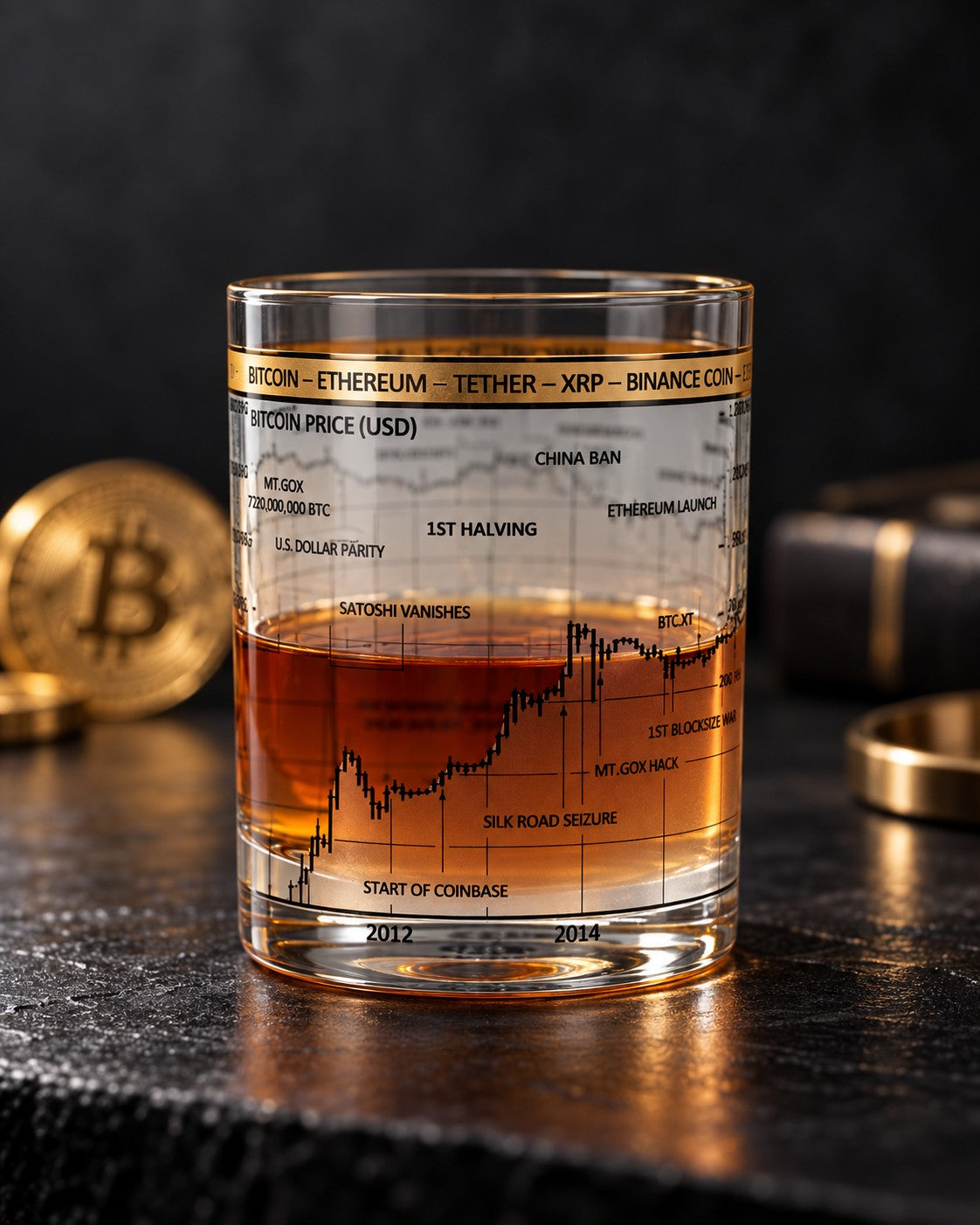 Bitcoin Price Whiskey Glasses - Set of 4